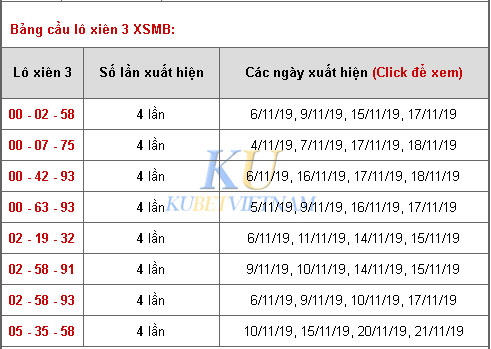 cách xem bảng cầu lô xiên